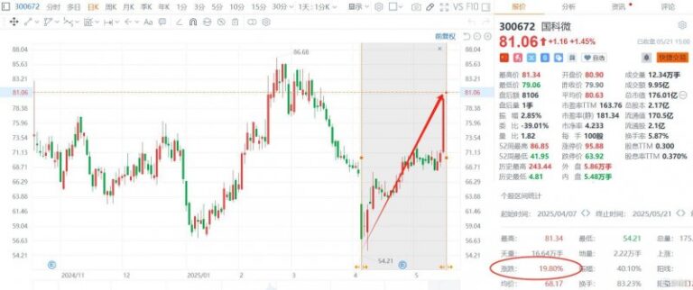 ic外汇平台怎么入金定州市开展出版物市场联合执法检查